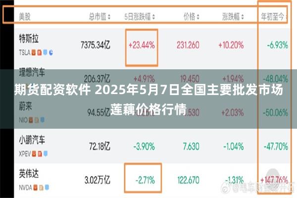 期货配资软件 2025年5月7日全国主要批发市场莲藕价格行情