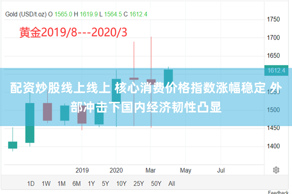 配资炒股线上线上 核心消费价格指数涨幅稳定 外部冲击下国内经济韧性凸显