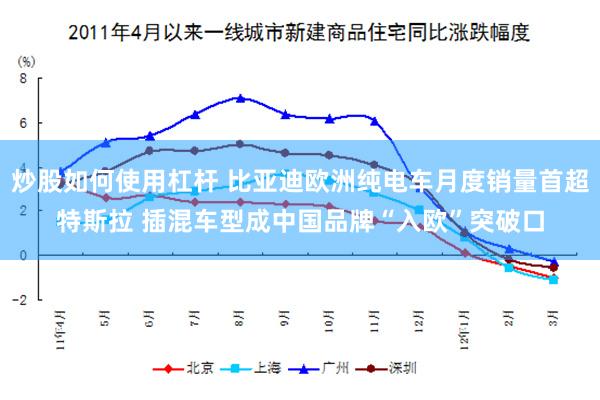 炒股如何使用杠杆 比亚迪欧洲纯电车月度销量首超特斯拉 插混车型成中国品牌“入欧”突破口